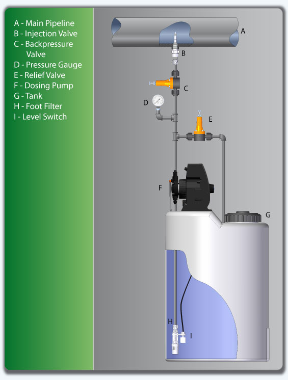 lap_dat_bom_dinh_luong_etatron_ma_ad-6